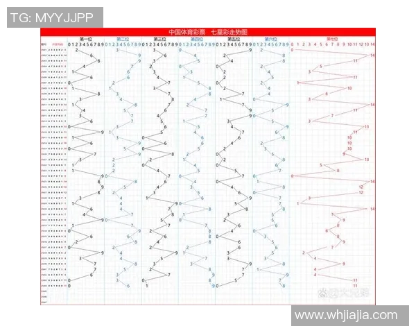 彩经网走势图大全新版全面解析助您轻松掌握彩票走势与技巧 彩经网走势图大全新版全面解析助您轻松掌握彩票走势与技巧