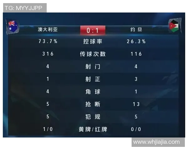 澳大利亚对阵约旦精彩直播全程回顾及赛后分析 澳大利亚对阵约旦精彩直播全程回顾及赛后分析
