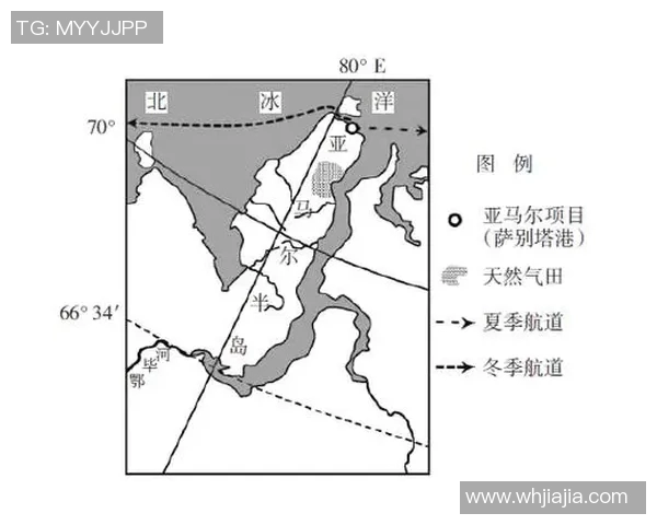 亚马尔地区能源开发与全球气候变化的互动影响分析
